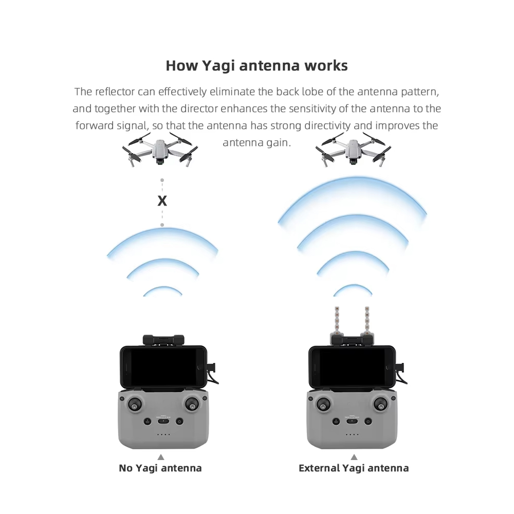 BRDRC-Antenne Yagi 5.8GHz pour - Drone Tablet Mount avis et prix
