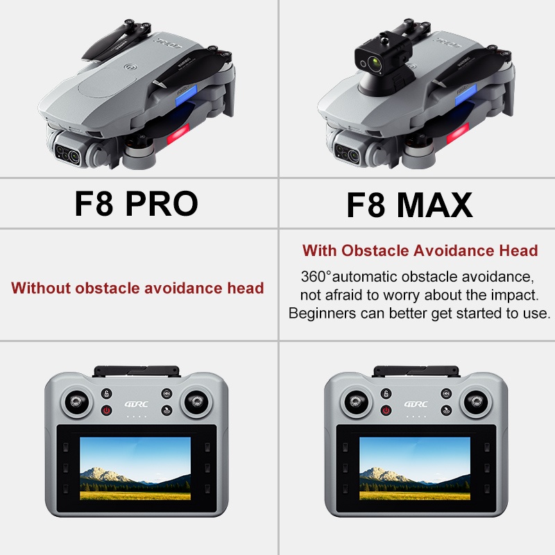 Drone GPS F8 MAX, caméra profe - Drone Controller Screen avis et prix